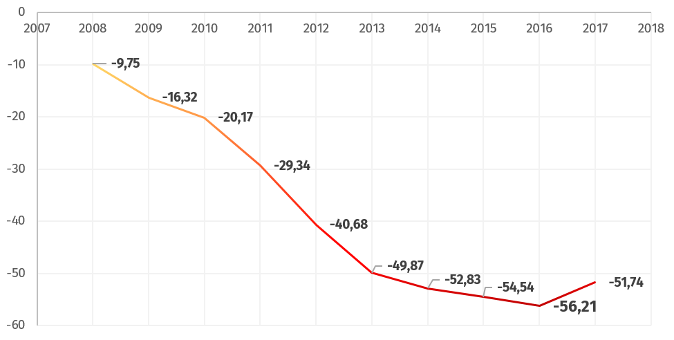 prix de l'immobilier en Espagne